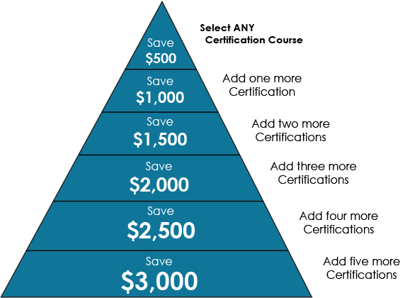 Add Certifications to your name and Save $500 on Every Certification