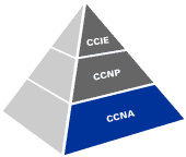 CCNA Certification